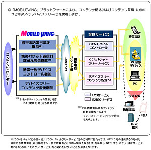 MOBILEWING