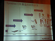 Symbian OS搭載端末の出荷状況
