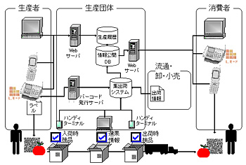 システムのイメージ