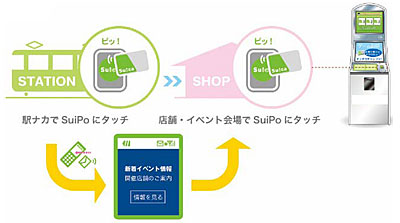 SuiPo利用イメージ