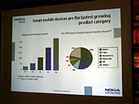 Nシリーズなどマルチメディア端末の市場規模