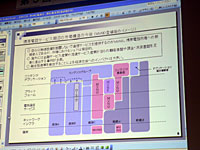 サンプルとして提示されたMVNO参入語の構造イメージ