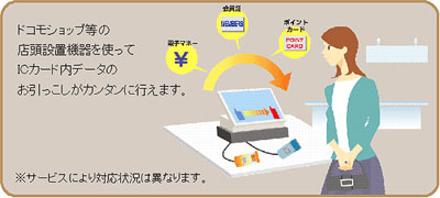 iCお引っこしサービスの利用イメージ