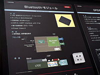 Bluetoothモジュール