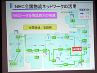物流は、NECの物流ネットワークを利用している。通常の運送業者に比べて4割のコスト削減になる