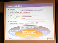 2008年にはIEEE 802.20として標準化