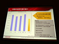 7月のWIRELESS JAPANでは、シャープ副社長の松本氏から端末出荷数が落ち込んでいることが明らかにされていた（写真は7月の松本氏講演より）